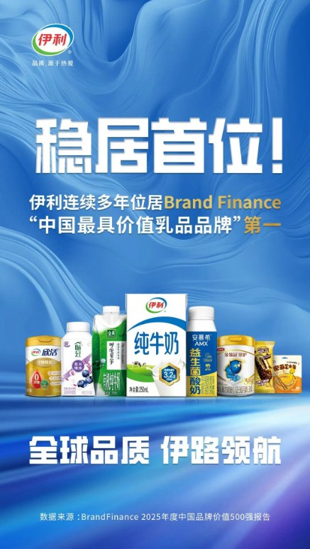 2025年中国品牌价值500强发布，伊利蝉联乳业第一