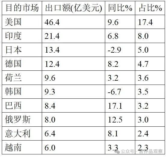 一季度中药类保健品进出口总额减少17.08%，为什么？