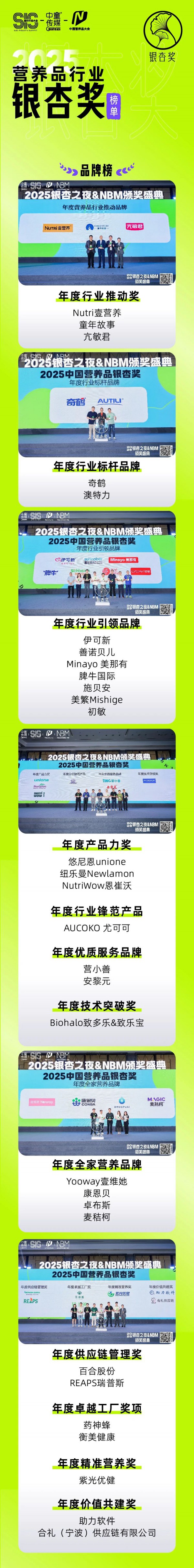 重磅！2025中国营养健康行业银杏奖榜单——品牌&供应链榜单发布！