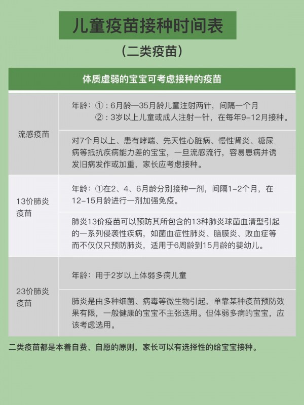 什么情况不能打疫苗?0-6岁疫苗接种时间表