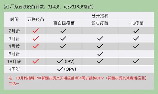 什么情况不能打疫苗?0-6岁疫苗接种时间表