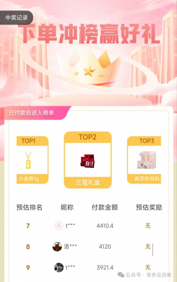 天猫国际618首日榜单出炉，第一名竟然不是Swisse？