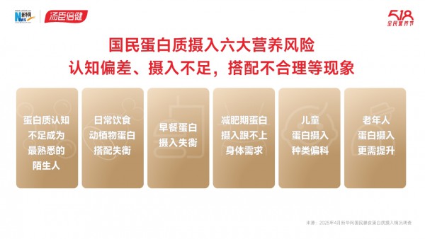 最新报告来了！我国近半数人蛋白质摄入不足