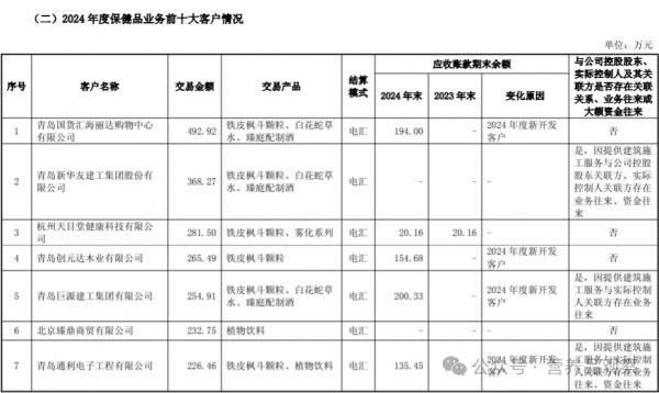 铁皮石斛“立大功”！药食同源品类发展还得“指望年轻人”