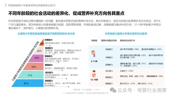 600亿青少年营养市场，新生代家长更愿意为哪些产品买单？