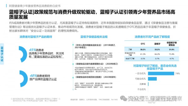 600亿青少年营养市场，新生代家长更愿意为哪些产品买单？
