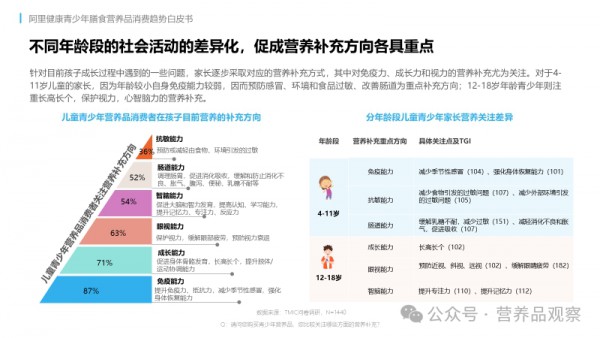 超70%用户首选！蓝帽子成为青少年营养市场核心竞争壁垒