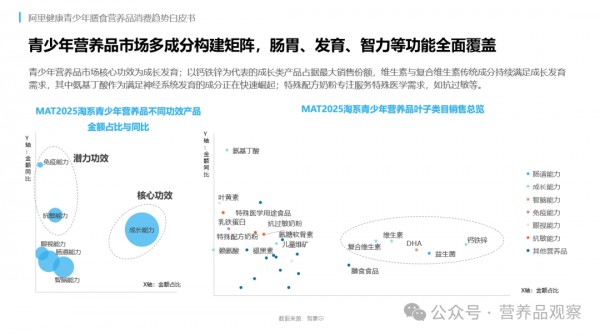 超70%用户首选！蓝帽子成为青少年营养市场核心竞争壁垒
