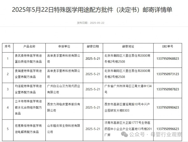 母婴日报 | 3款婴配粉和5款特医食品产品批件信息公布；潮玩公司52TOYS拟赴港上市；儿童益生菌市场抖音销售额同比激增178%