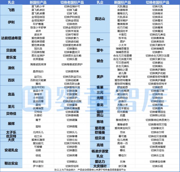 注意！超130款婴配粉“更名”，有品牌正在消失！