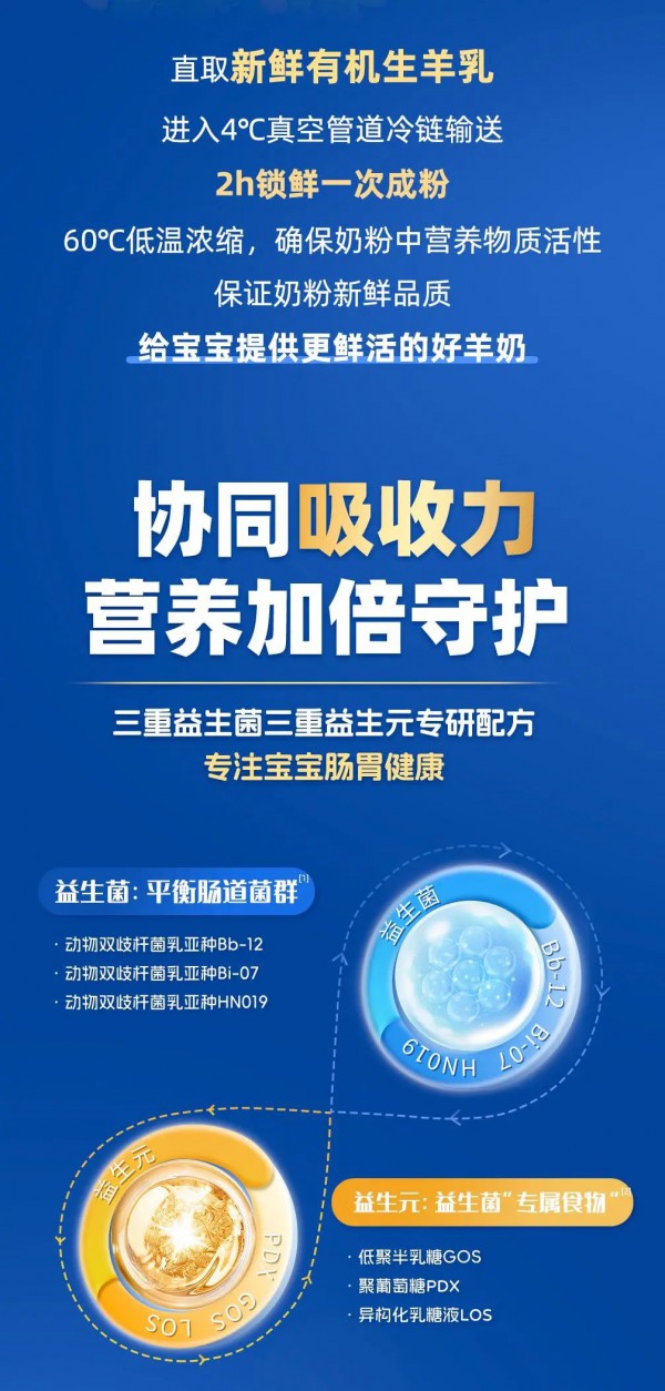 营养界黑马！贝博儿新纯羊的鲜活有机配方有点东西