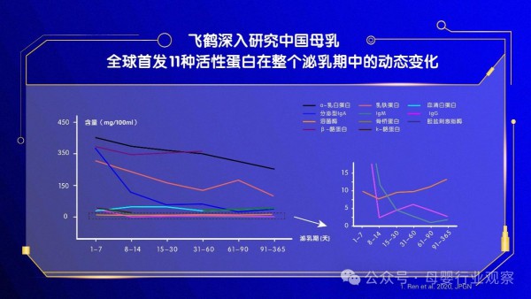 “母乳研究国家队”再传捷报！飞鹤牵头“十四五”重点专项获阶段性新突破