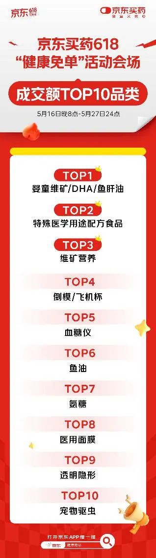 这个618，小红书选择“敞开大门”