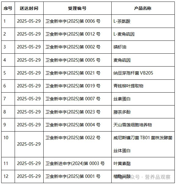 收到审批延期通知书，麦角硫因真成“假药”了？