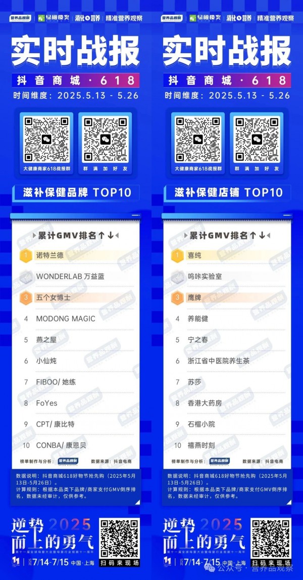 这个618，抖音又跑出哪些营养品黑马？