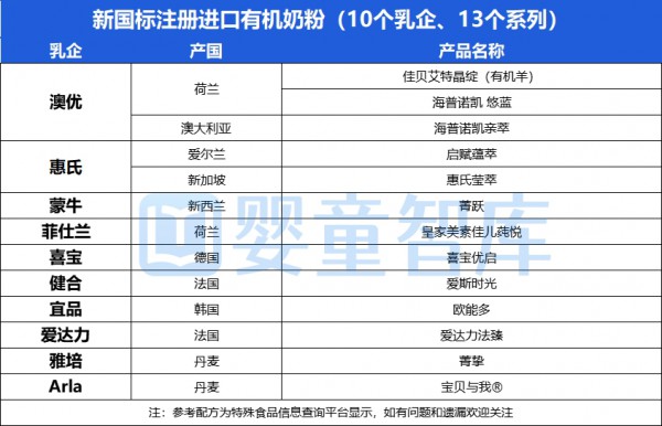 87款进口奶粉选品！羊、有机、A2、小分子、草饲…