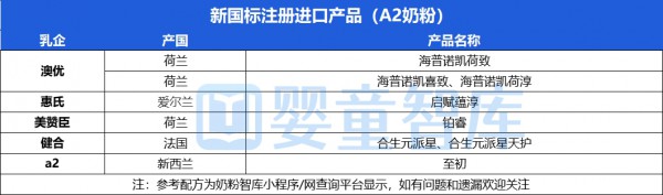 87款进口奶粉选品！羊、有机、A2、小分子、草饲…