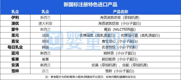 87款进口奶粉选品！羊、有机、A2、小分子、草饲…