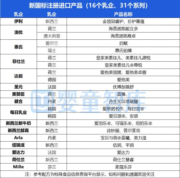 87款进口奶粉选品！羊、有机、A2、小分子、草饲…
