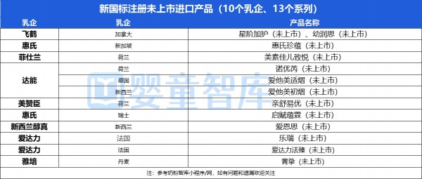 87款进口奶粉选品！羊、有机、A2、小分子、草饲…