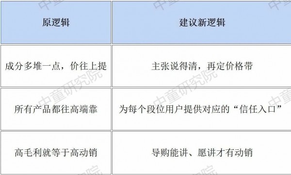【婴配粉深改⑤】婴配粉还有定价权吗？“高价没价值”才是最大陷阱