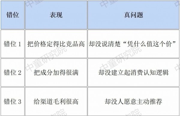 【婴配粉深改⑤】婴配粉还有定价权吗？“高价没价值”才是最大陷阱