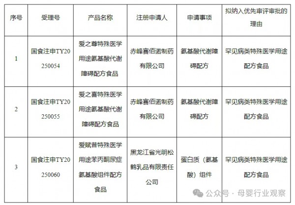 母婴日报 | 奥飞娱乐、美泰加码AI玩具；谦寻辟谣薇娅借小程序复出；伊利官宣成为“苏超”官方赞助商；澳琴深化医药大健康产业协同