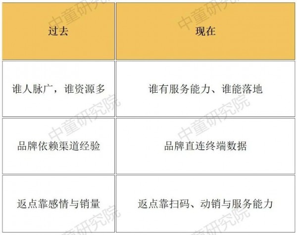 【婴配粉深改⑨】“一品一码”真来了，代理商的日子会更难吗？