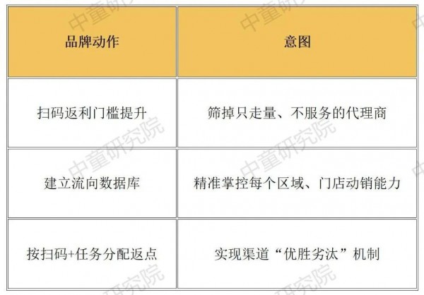 【婴配粉深改⑨】“一品一码”真来了，代理商的日子会更难吗？