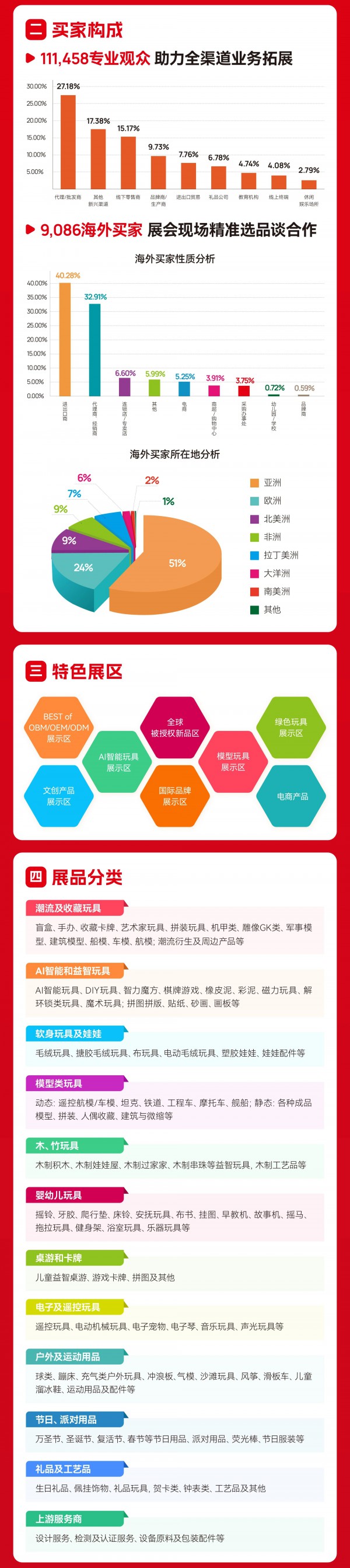 10月15日至17日 中国玩协四展与您相约上海！即刻预登记免99元观展门票