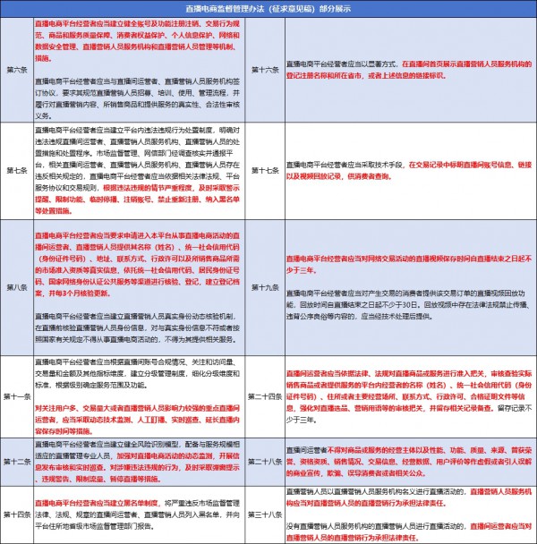 从“假进口奶粉”到“虚假深海鱼油”，市监总局亮剑整治直播乱象！