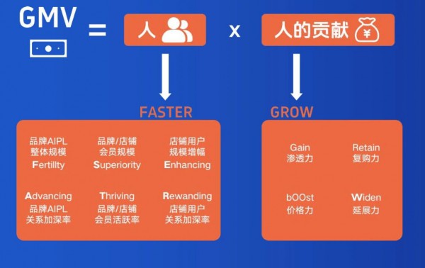 格瑞丽家总经理邵新东：零售的本质是创造消费者价值