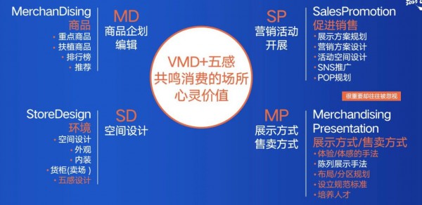 格瑞丽家总经理邵新东：零售的本质是创造消费者价值