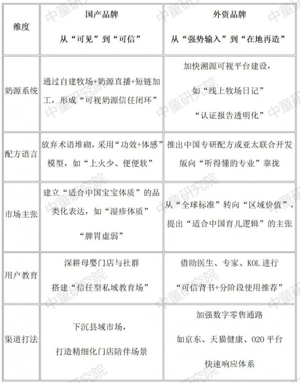 【婴配粉深改⑩】从分野到融合：国产与外资奶粉“双向进化”的逻辑与底层博弈