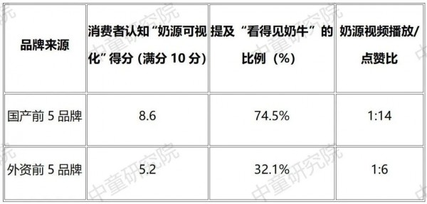 【婴配粉深改⑩】从分野到融合：国产与外资奶粉“双向进化”的逻辑与底层博弈