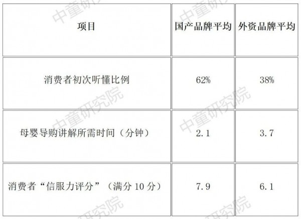 【婴配粉深改⑩】从分野到融合：国产与外资奶粉“双向进化”的逻辑与底层博弈