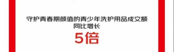 京东618战报出炉，母婴相关品类成交额最高增长30倍！老板们快来看未来的市场趋势！