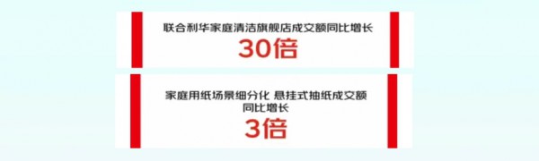 京东618战报出炉，母婴相关品类成交额最高增长30倍！老板们快来看未来的市场趋势！