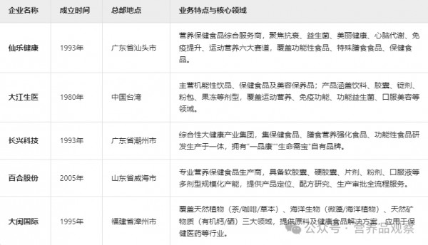 从现状到趋势，千亿功能食品市场掘金正当时