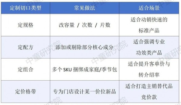 【采购成长16】专属定制款如何打爆？采购如何规划“定制型SKU”模型