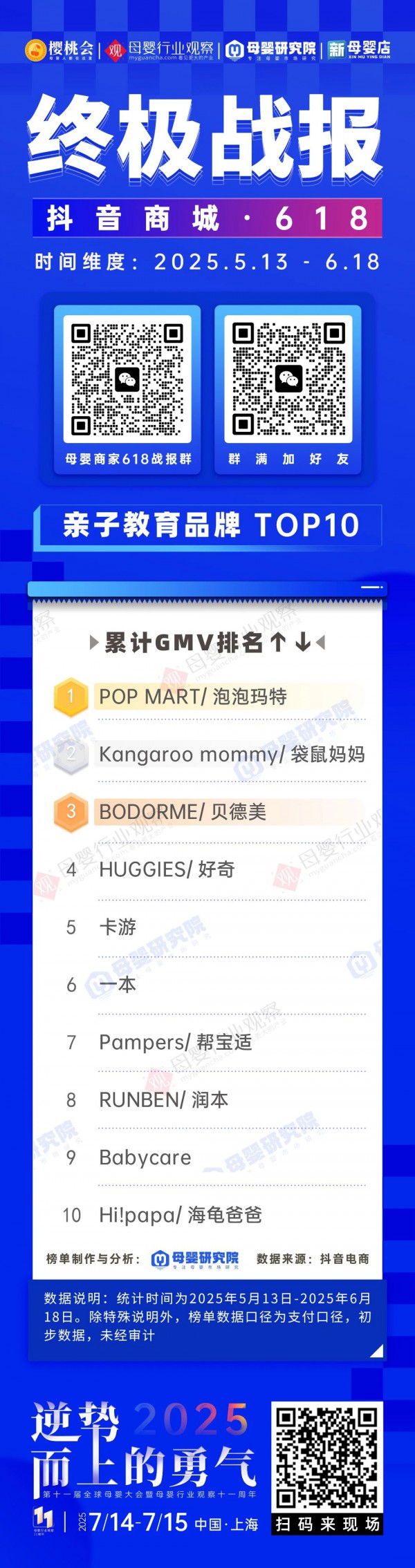 618母婴终极战报！天猫存量守擂，抖音颠覆传统格局