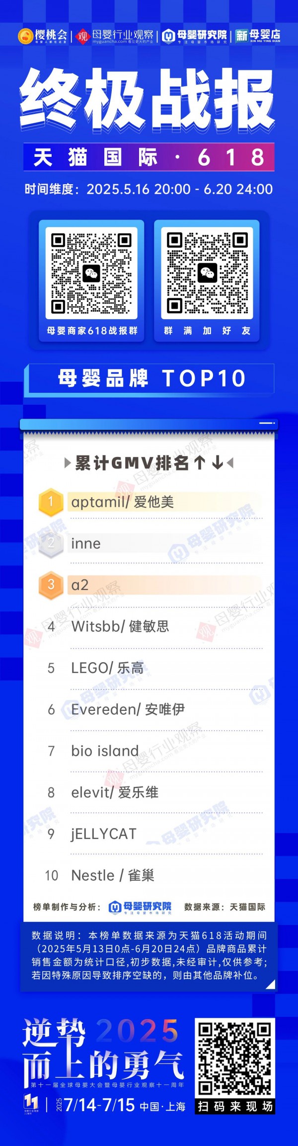 618母婴终极战报！天猫存量守擂，抖音颠覆传统格局