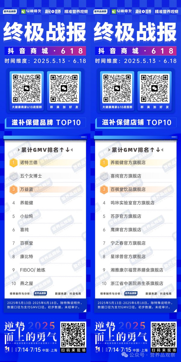 全平台终极战报！一文看懂618营养健康江湖格局
