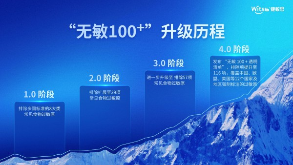 确认！Witsbb健敏思市场总监Sid将出席2025第十一届全球母婴大会暨母婴行业观察十一周年庆