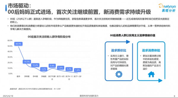 2025奶粉营销怎么做？最新用户消费研究报告给你启示！