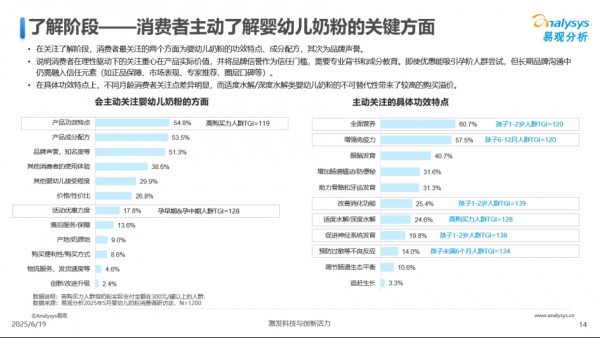 2025奶粉营销怎么做？最新用户消费研究报告给你启示！