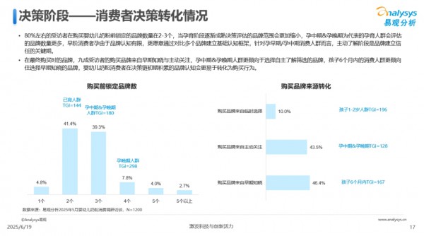 2025奶粉营销怎么做？最新用户消费研究报告给你启示！