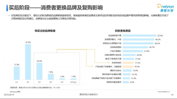 2025奶粉营销怎么做？最新用户消费研究报告给你启示！