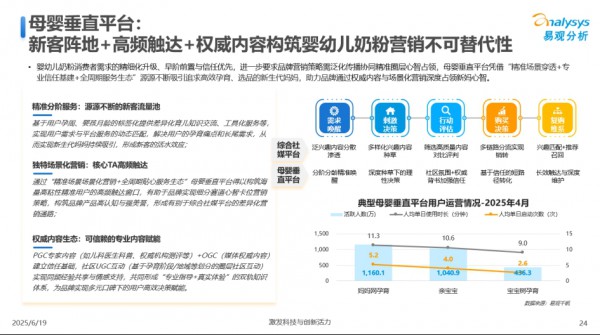 2025奶粉营销怎么做？最新用户消费研究报告给你启示！