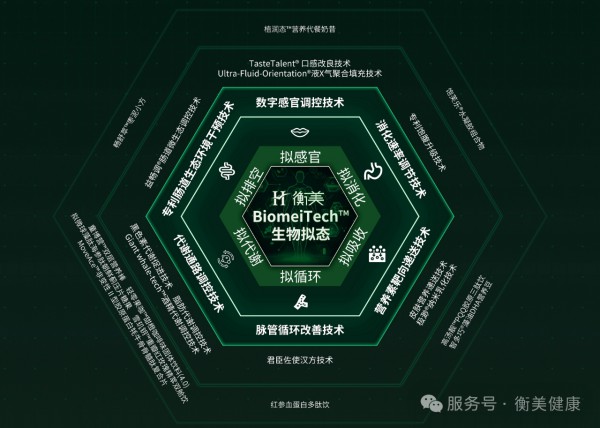 衡美健康2025“智拟新生态 领航新食代”新品发布会圆满举办